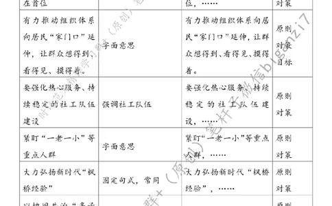 0924---标注白-走好社区服务&ldquo;惠民路&rdquo;_2026考公资料_（57）申论材料_00、笔杆子晨读材料_2024笔杆子晨读_笔杆子9月时政_0924走好社区服务&ldquo;惠民路&rdquo;话题：基层治理