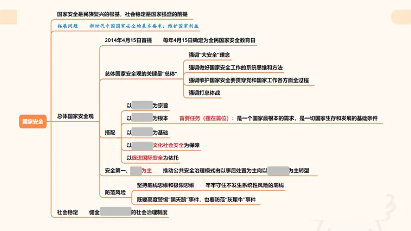 导图7（挖空）_2026考公资料_超格合集_公考-理论班2026超格行测申论（六合一）理论实战班_政治理论&常识理论实战班璐璐&超哥_政治理论_课件
