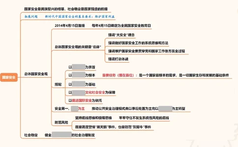 导图7（挖空）_2026考公资料_超格合集_公考-理论班2026超格行测申论（六合一）理论实战班_政治理论&常识理论实战班璐璐&超哥_政治理论_课件