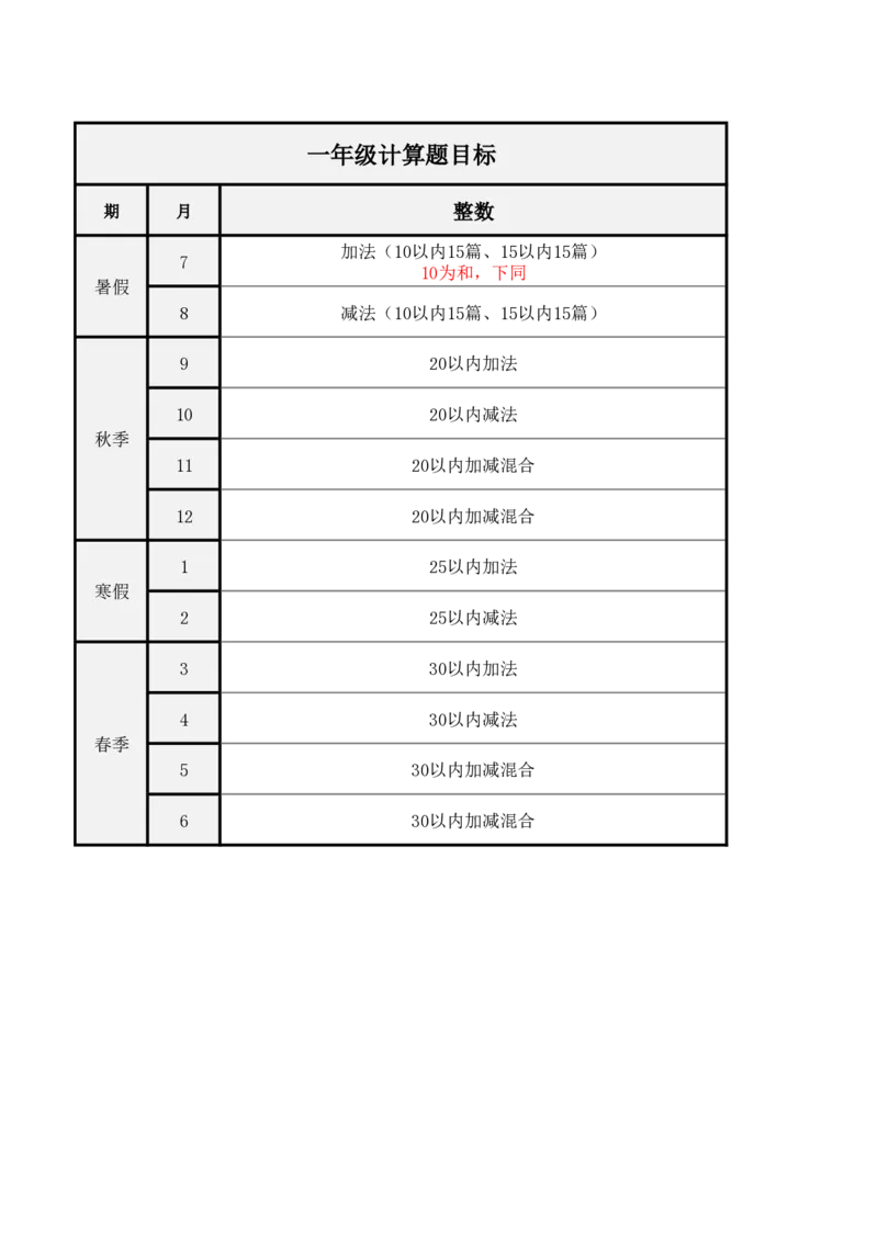 计算题各年级计划安排_小学数学口算竖式脱式计算应用题一二三四五六年级上下册电_小学数学口算题库电子版（1-6）_小学数学口算一年级_口算题适合1年级(含答案）