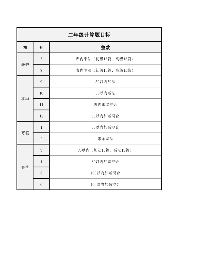 计算题各年级计划安排_小学数学口算竖式脱式计算应用题一二三四五六年级上下册电_小学数学口算题库电子版（1-6）_小学数学口算一年级_口算题适合1年级(含答案）
