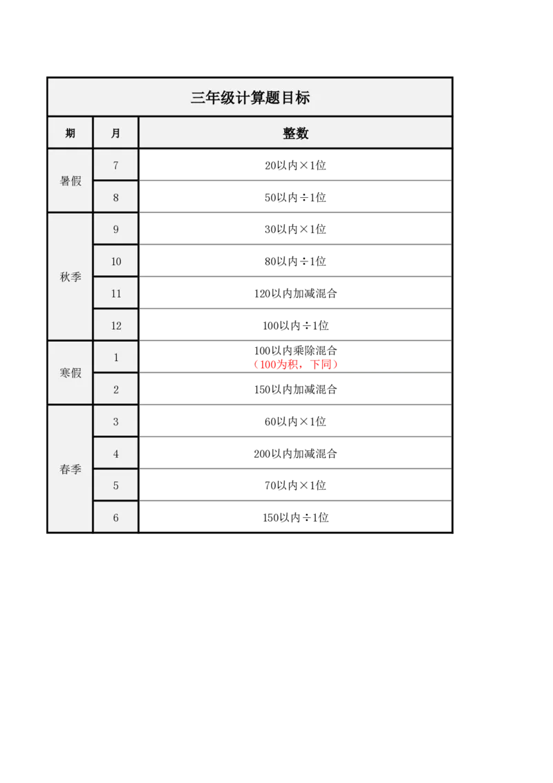 计算题各年级计划安排_小学数学口算竖式脱式计算应用题一二三四五六年级上下册电_小学数学口算题库电子版（1-6）_小学数学口算一年级_口算题适合1年级(含答案）
