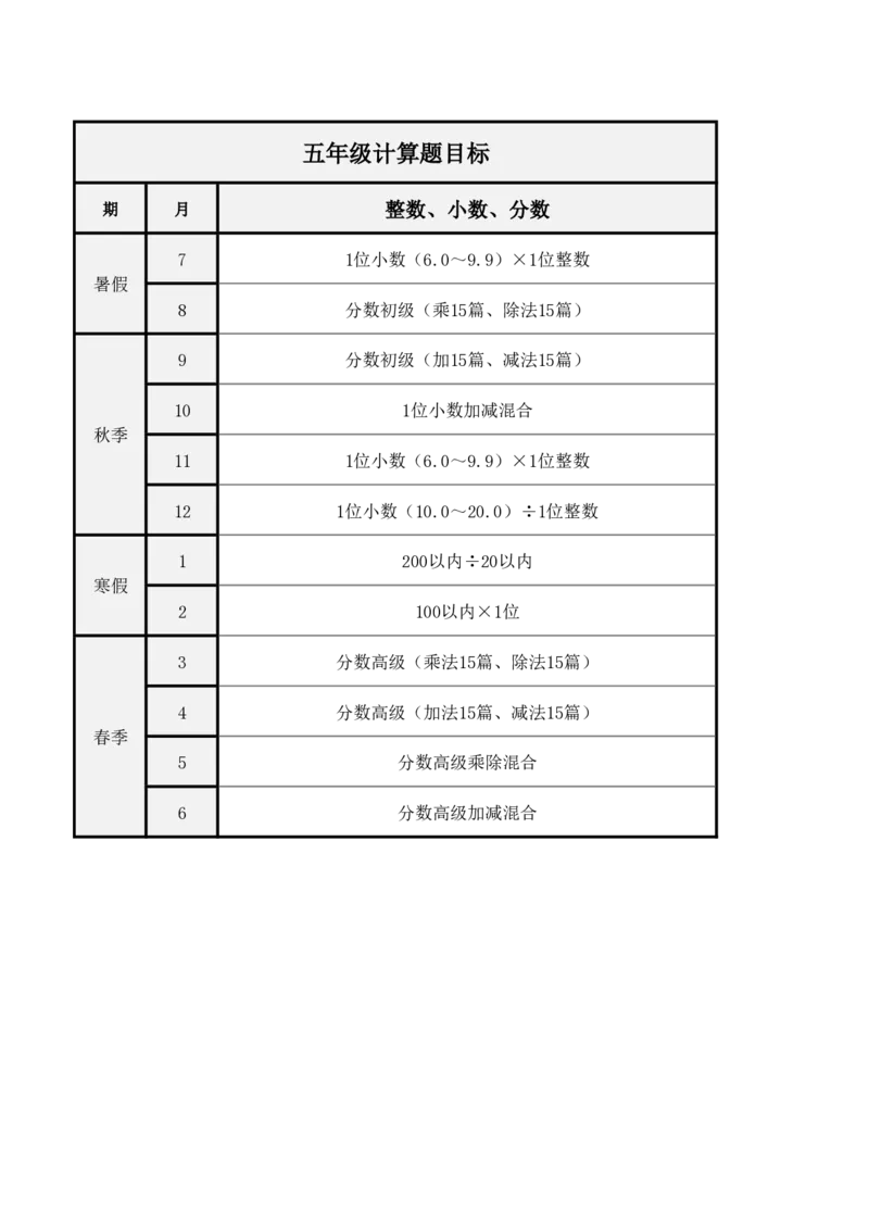 计算题各年级计划安排_小学数学口算竖式脱式计算应用题一二三四五六年级上下册电_小学数学口算题库电子版（1-6）_小学数学口算一年级_口算题适合1年级(含答案）