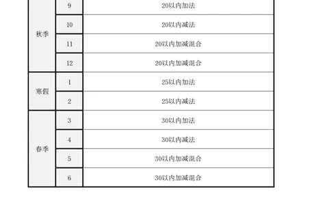 计算题各年级计划安排_小学数学口算竖式脱式计算应用题一二三四五六年级上下册电_小学数学口算题库电子版（1-6）_小学数学口算一年级_口算题适合1年级(含答案）