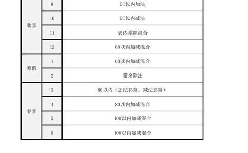 计算题各年级计划安排_小学数学口算竖式脱式计算应用题一二三四五六年级上下册电_小学数学口算题库电子版（1-6）_小学数学口算一年级_口算题适合1年级(含答案）