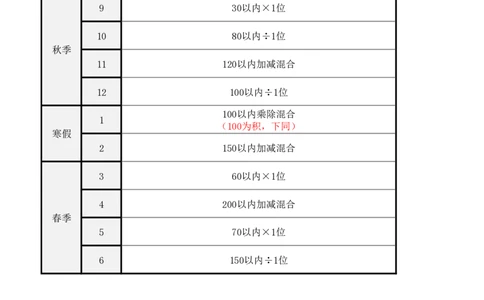 计算题各年级计划安排_小学数学口算竖式脱式计算应用题一二三四五六年级上下册电_小学数学口算题库电子版（1-6）_小学数学口算一年级_口算题适合1年级(含答案）