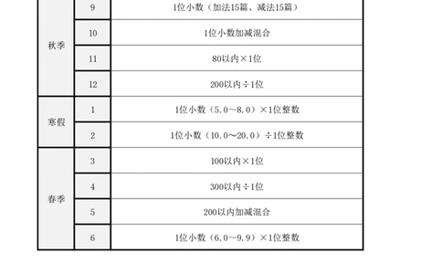 计算题各年级计划安排_小学数学口算竖式脱式计算应用题一二三四五六年级上下册电_小学数学口算题库电子版（1-6）_小学数学口算一年级_口算题适合1年级(含答案）