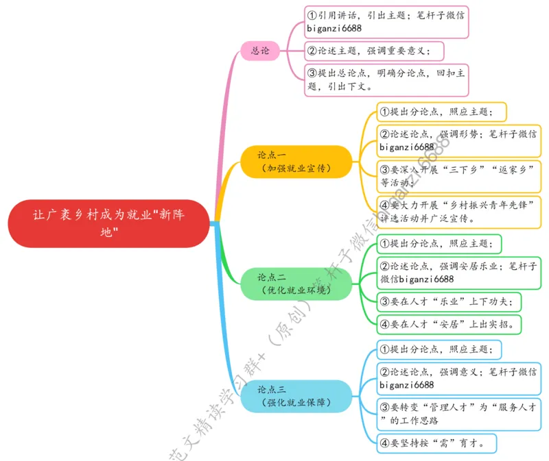 0617思维导图让广袤乡村成为就业&ldquo;新阵地&rdquo;_2026考公资料_（57）申论材料_00、笔杆子晨读材料_2024笔杆子晨读_笔杆子6月时政_0617让广袤乡村成为就业&ldquo;新阵地&rdquo;