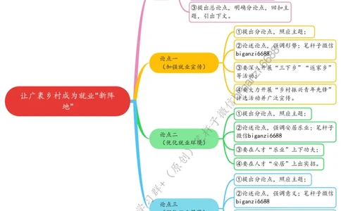 0617思维导图让广袤乡村成为就业&ldquo;新阵地&rdquo;_2026考公资料_（57）申论材料_00、笔杆子晨读材料_2024笔杆子晨读_笔杆子6月时政_0617让广袤乡村成为就业&ldquo;新阵地&rdquo;