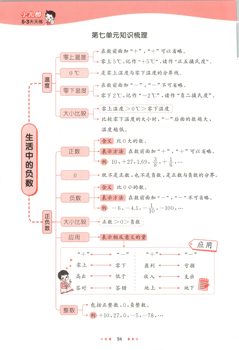 四年级数学上册北师版25秋《53天天练》测评卷_25秋小学语数英习题试卷_数学_北师大版_1-6年级数学上册北师版25秋《53天天练》_四年级数学上册北师版25秋《53天天练》