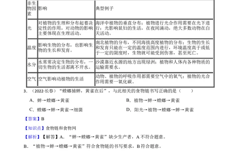 吉林省长春市2022年中考生物试卷(教师版)_吉林省长春市-历年中考真题_9-吉林省长春市-中考生物（21-25）_吉林省长春市2022年中考生物试卷