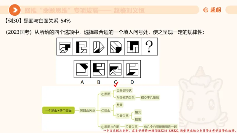 09.1图推命题思维专项拔高_2026考公资料_（05）超格_行测申论2025超格合集(行测&申论&政治理论)_判断2025超格判断推理全家桶狂刷1000题_02.夸夸刷专项提升阶段_讲义