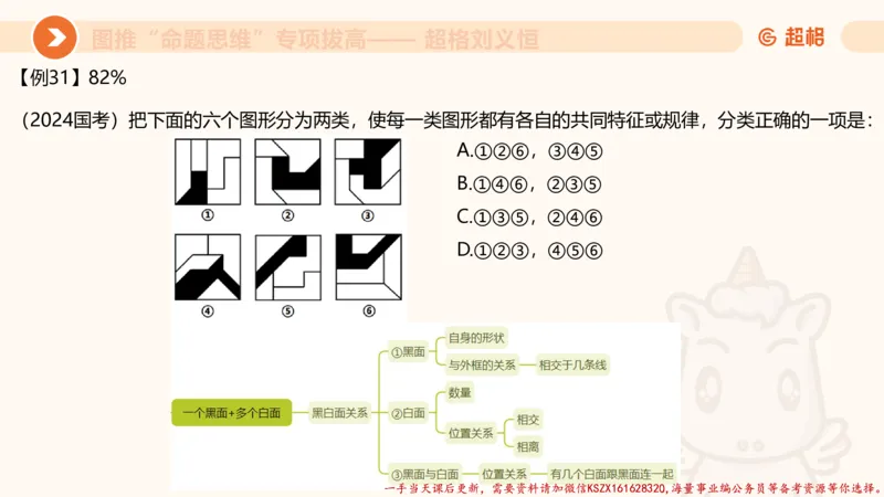09.1图推命题思维专项拔高_2026考公资料_（05）超格_行测申论2025超格合集(行测&申论&政治理论)_判断2025超格判断推理全家桶狂刷1000题_02.夸夸刷专项提升阶段_讲义