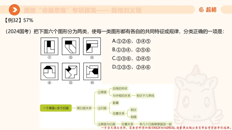 09.1图推命题思维专项拔高_2026考公资料_（05）超格_行测申论2025超格合集(行测&申论&政治理论)_判断2025超格判断推理全家桶狂刷1000题_02.夸夸刷专项提升阶段_讲义