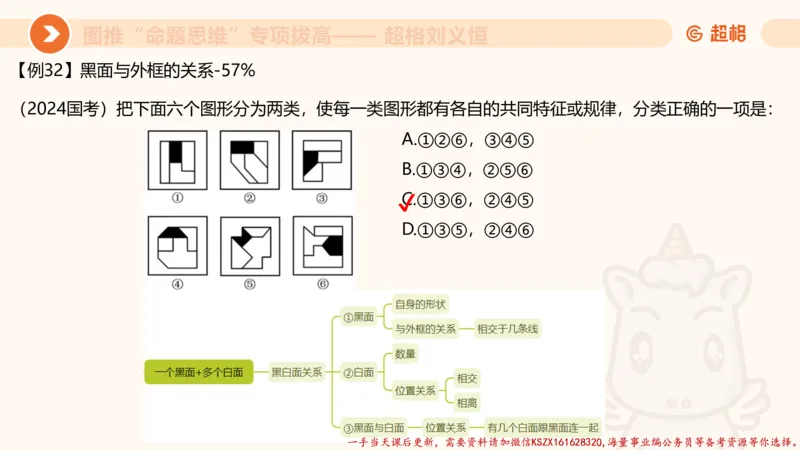 09.1图推命题思维专项拔高_2026考公资料_（05）超格_行测申论2025超格合集(行测&申论&政治理论)_判断2025超格判断推理全家桶狂刷1000题_02.夸夸刷专项提升阶段_讲义