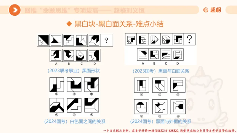 09.1图推命题思维专项拔高_2026考公资料_（05）超格_行测申论2025超格合集(行测&申论&政治理论)_判断2025超格判断推理全家桶狂刷1000题_02.夸夸刷专项提升阶段_讲义