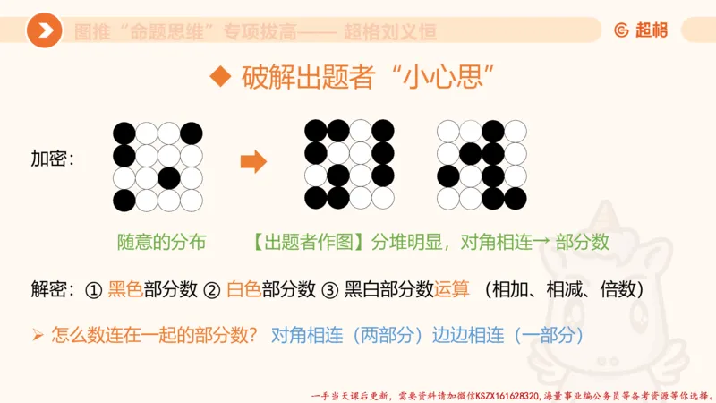 09.1图推命题思维专项拔高_2026考公资料_（05）超格_行测申论2025超格合集(行测&申论&政治理论)_判断2025超格判断推理全家桶狂刷1000题_02.夸夸刷专项提升阶段_讲义