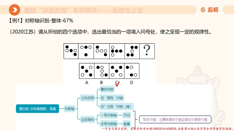 09.1图推命题思维专项拔高_2026考公资料_（05）超格_行测申论2025超格合集(行测&申论&政治理论)_判断2025超格判断推理全家桶狂刷1000题_02.夸夸刷专项提升阶段_讲义