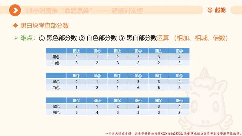 09.1图推命题思维专项拔高_2026考公资料_（05）超格_行测申论2025超格合集(行测&申论&政治理论)_判断2025超格判断推理全家桶狂刷1000题_02.夸夸刷专项提升阶段_讲义