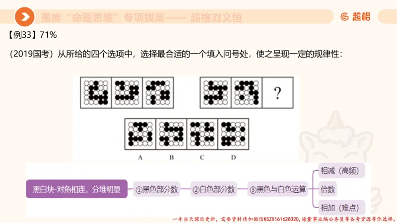 09.1图推命题思维专项拔高_2026考公资料_（05）超格_行测申论2025超格合集(行测&申论&政治理论)_判断2025超格判断推理全家桶狂刷1000题_02.夸夸刷专项提升阶段_讲义