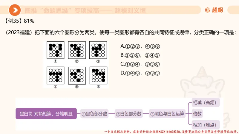 09.1图推命题思维专项拔高_2026考公资料_（05）超格_行测申论2025超格合集(行测&申论&政治理论)_判断2025超格判断推理全家桶狂刷1000题_02.夸夸刷专项提升阶段_讲义