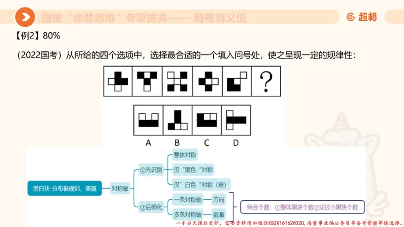09.1图推命题思维专项拔高_2026考公资料_（05）超格_行测申论2025超格合集(行测&申论&政治理论)_判断2025超格判断推理全家桶狂刷1000题_02.夸夸刷专项提升阶段_讲义