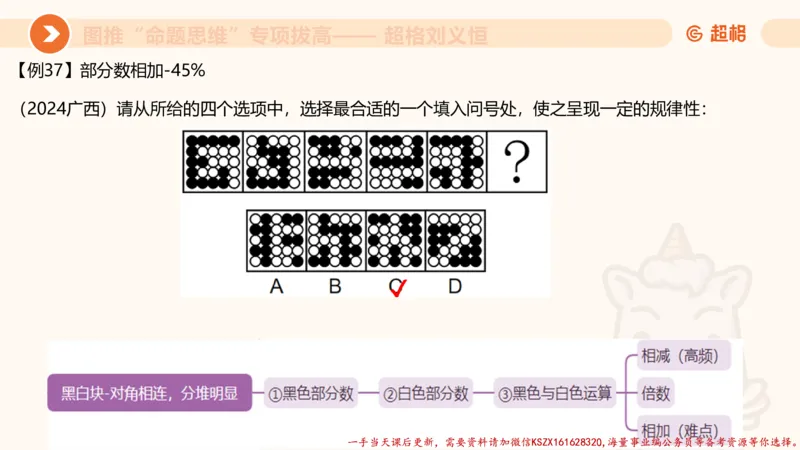 09.1图推命题思维专项拔高_2026考公资料_（05）超格_行测申论2025超格合集(行测&申论&政治理论)_判断2025超格判断推理全家桶狂刷1000题_02.夸夸刷专项提升阶段_讲义