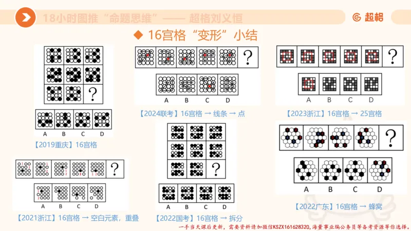 09.1图推命题思维专项拔高_2026考公资料_（05）超格_行测申论2025超格合集(行测&申论&政治理论)_判断2025超格判断推理全家桶狂刷1000题_02.夸夸刷专项提升阶段_讲义