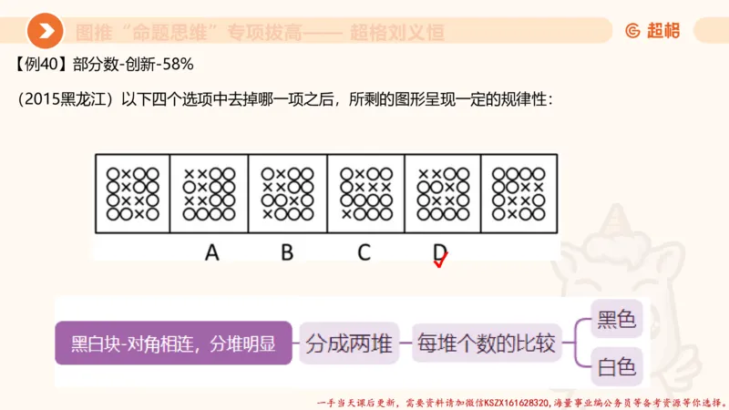 09.1图推命题思维专项拔高_2026考公资料_（05）超格_行测申论2025超格合集(行测&申论&政治理论)_判断2025超格判断推理全家桶狂刷1000题_02.夸夸刷专项提升阶段_讲义