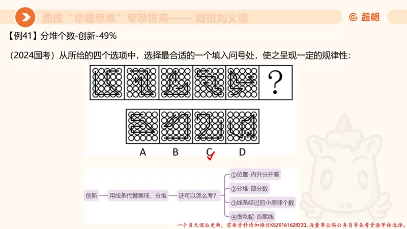 09.1图推命题思维专项拔高_2026考公资料_（05）超格_行测申论2025超格合集(行测&申论&政治理论)_判断2025超格判断推理全家桶狂刷1000题_02.夸夸刷专项提升阶段_讲义