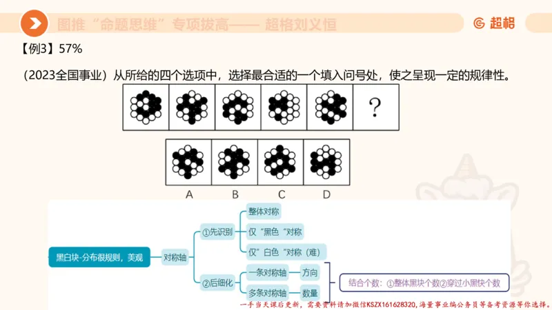 09.1图推命题思维专项拔高_2026考公资料_（05）超格_行测申论2025超格合集(行测&申论&政治理论)_判断2025超格判断推理全家桶狂刷1000题_02.夸夸刷专项提升阶段_讲义