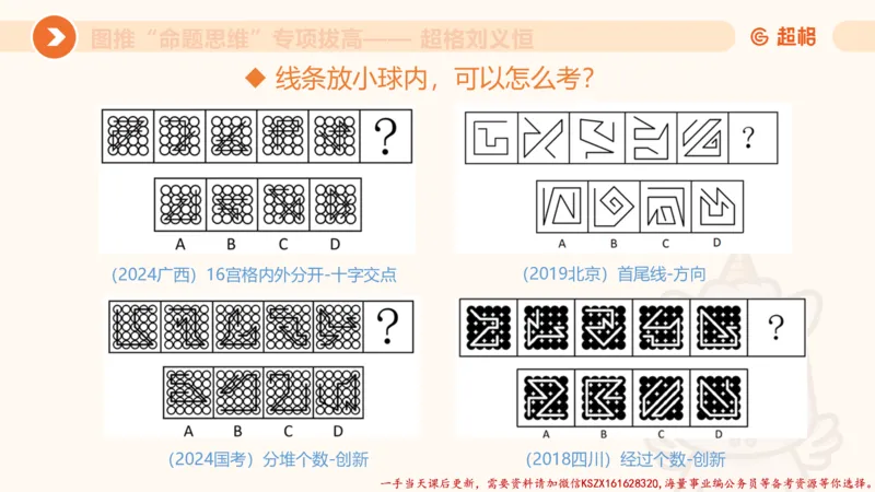 09.1图推命题思维专项拔高_2026考公资料_（05）超格_行测申论2025超格合集(行测&申论&政治理论)_判断2025超格判断推理全家桶狂刷1000题_02.夸夸刷专项提升阶段_讲义