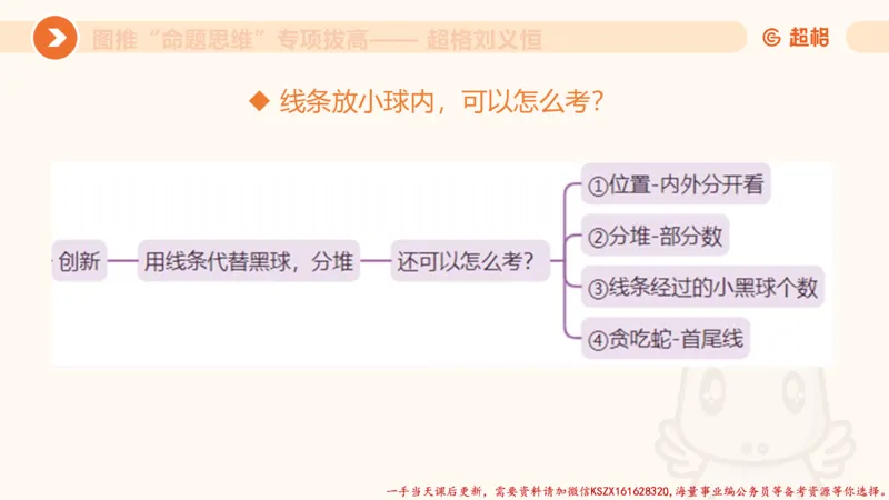 09.1图推命题思维专项拔高_2026考公资料_（05）超格_行测申论2025超格合集(行测&申论&政治理论)_判断2025超格判断推理全家桶狂刷1000题_02.夸夸刷专项提升阶段_讲义