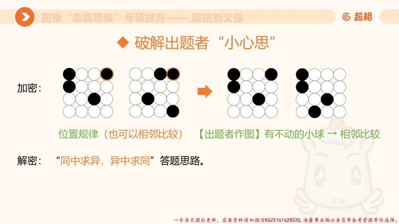 09.1图推命题思维专项拔高_2026考公资料_（05）超格_行测申论2025超格合集(行测&申论&政治理论)_判断2025超格判断推理全家桶狂刷1000题_02.夸夸刷专项提升阶段_讲义