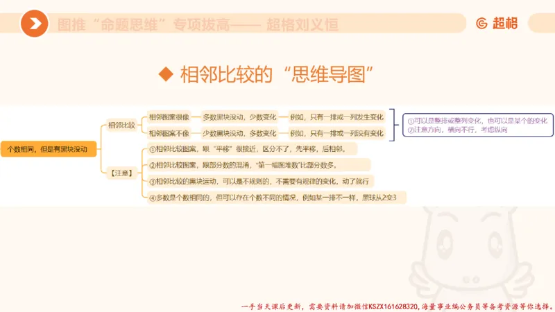 09.1图推命题思维专项拔高_2026考公资料_（05）超格_行测申论2025超格合集(行测&申论&政治理论)_判断2025超格判断推理全家桶狂刷1000题_02.夸夸刷专项提升阶段_讲义