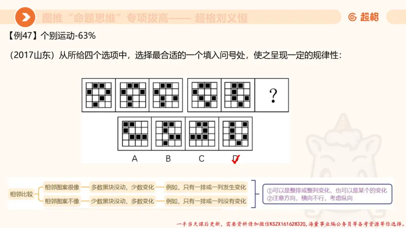 09.1图推命题思维专项拔高_2026考公资料_（05）超格_行测申论2025超格合集(行测&申论&政治理论)_判断2025超格判断推理全家桶狂刷1000题_02.夸夸刷专项提升阶段_讲义