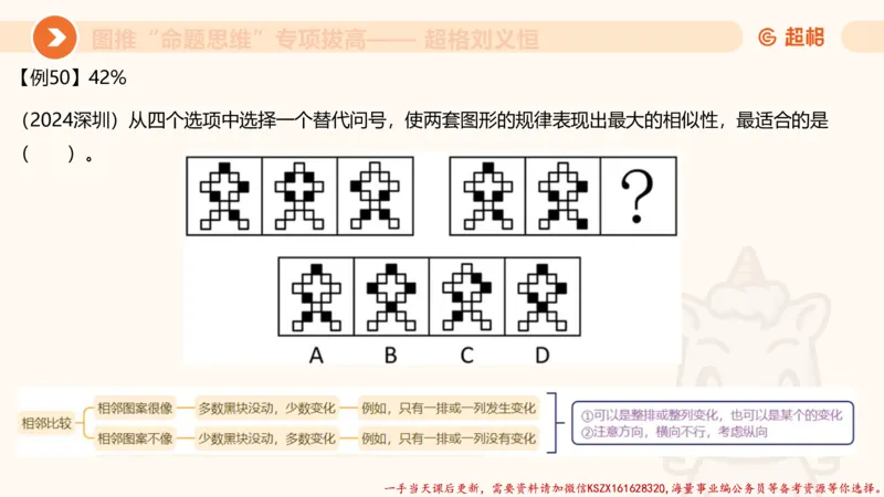 09.1图推命题思维专项拔高_2026考公资料_（05）超格_行测申论2025超格合集(行测&申论&政治理论)_判断2025超格判断推理全家桶狂刷1000题_02.夸夸刷专项提升阶段_讲义