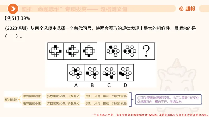 09.1图推命题思维专项拔高_2026考公资料_（05）超格_行测申论2025超格合集(行测&申论&政治理论)_判断2025超格判断推理全家桶狂刷1000题_02.夸夸刷专项提升阶段_讲义