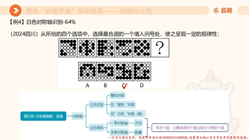 09.1图推命题思维专项拔高_2026考公资料_（05）超格_行测申论2025超格合集(行测&申论&政治理论)_判断2025超格判断推理全家桶狂刷1000题_02.夸夸刷专项提升阶段_讲义