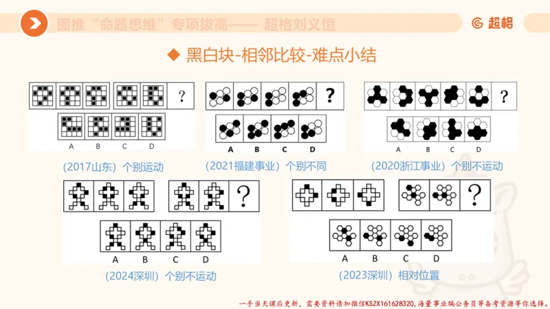 09.1图推命题思维专项拔高_2026考公资料_（05）超格_行测申论2025超格合集(行测&申论&政治理论)_判断2025超格判断推理全家桶狂刷1000题_02.夸夸刷专项提升阶段_讲义