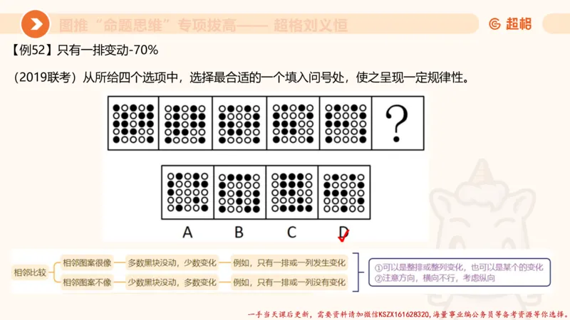 09.1图推命题思维专项拔高_2026考公资料_（05）超格_行测申论2025超格合集(行测&申论&政治理论)_判断2025超格判断推理全家桶狂刷1000题_02.夸夸刷专项提升阶段_讲义