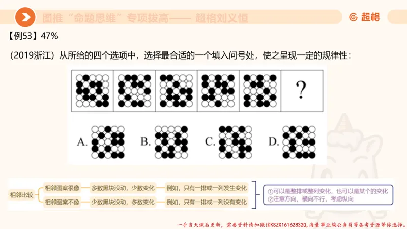 09.1图推命题思维专项拔高_2026考公资料_（05）超格_行测申论2025超格合集(行测&申论&政治理论)_判断2025超格判断推理全家桶狂刷1000题_02.夸夸刷专项提升阶段_讲义