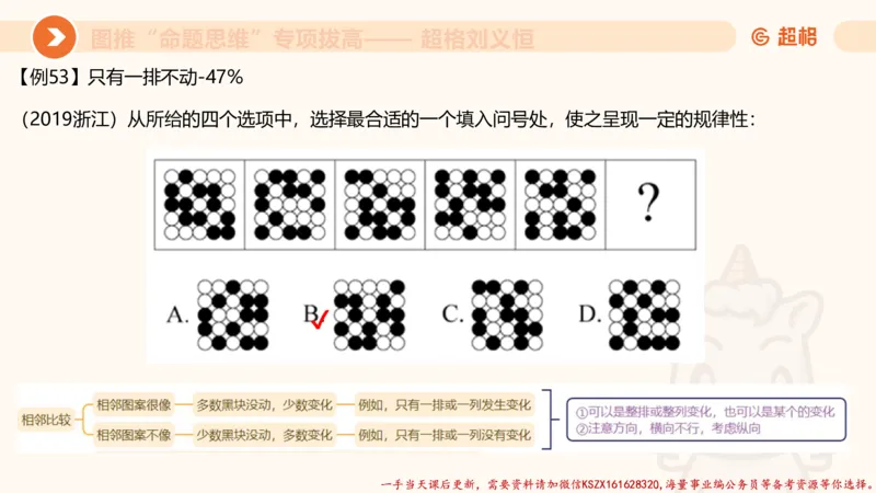 09.1图推命题思维专项拔高_2026考公资料_（05）超格_行测申论2025超格合集(行测&申论&政治理论)_判断2025超格判断推理全家桶狂刷1000题_02.夸夸刷专项提升阶段_讲义