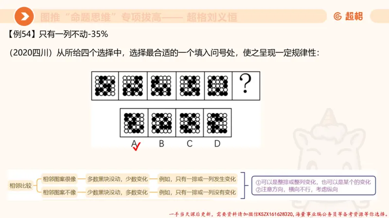 09.1图推命题思维专项拔高_2026考公资料_（05）超格_行测申论2025超格合集(行测&申论&政治理论)_判断2025超格判断推理全家桶狂刷1000题_02.夸夸刷专项提升阶段_讲义