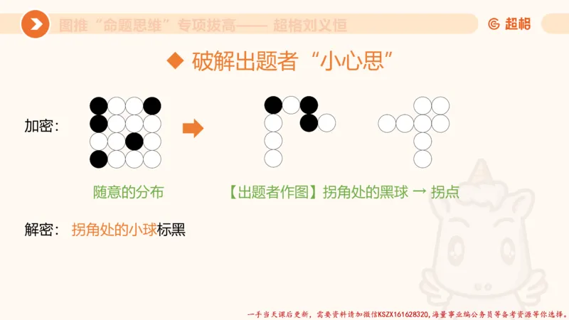 09.1图推命题思维专项拔高_2026考公资料_（05）超格_行测申论2025超格合集(行测&申论&政治理论)_判断2025超格判断推理全家桶狂刷1000题_02.夸夸刷专项提升阶段_讲义