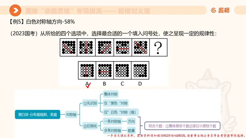 09.1图推命题思维专项拔高_2026考公资料_（05）超格_行测申论2025超格合集(行测&申论&政治理论)_判断2025超格判断推理全家桶狂刷1000题_02.夸夸刷专项提升阶段_讲义