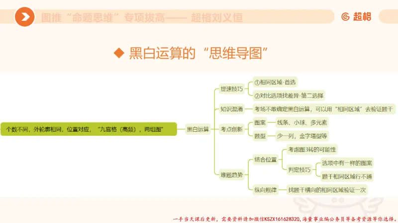 09.1图推命题思维专项拔高_2026考公资料_（05）超格_行测申论2025超格合集(行测&申论&政治理论)_判断2025超格判断推理全家桶狂刷1000题_02.夸夸刷专项提升阶段_讲义