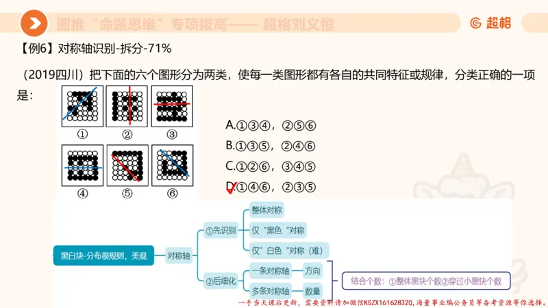 09.1图推命题思维专项拔高_2026考公资料_（05）超格_行测申论2025超格合集(行测&申论&政治理论)_判断2025超格判断推理全家桶狂刷1000题_02.夸夸刷专项提升阶段_讲义
