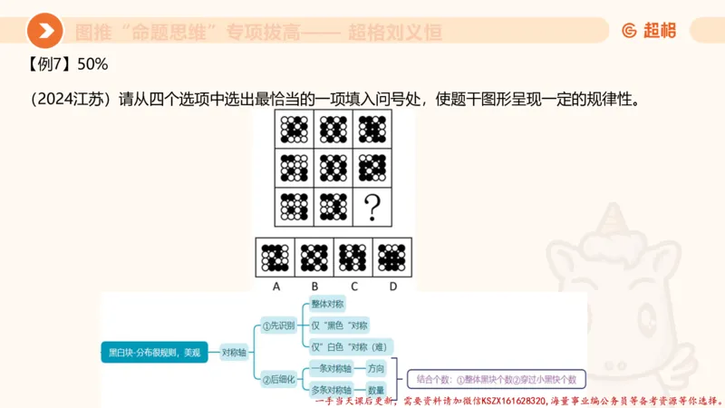 09.1图推命题思维专项拔高_2026考公资料_（05）超格_行测申论2025超格合集(行测&申论&政治理论)_判断2025超格判断推理全家桶狂刷1000题_02.夸夸刷专项提升阶段_讲义