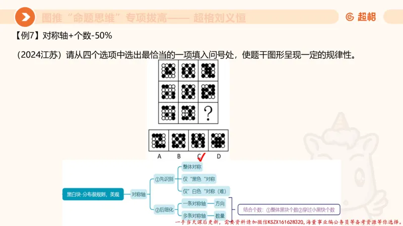 09.1图推命题思维专项拔高_2026考公资料_（05）超格_行测申论2025超格合集(行测&申论&政治理论)_判断2025超格判断推理全家桶狂刷1000题_02.夸夸刷专项提升阶段_讲义